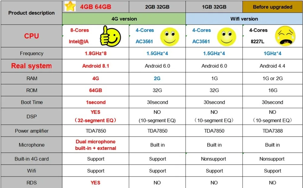 Top 64G Android8.1 Tesla style system car gps multimedia video radio player for opel insignia car navigaton stereo 0