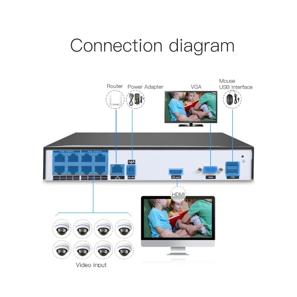 GADINAN 8CH 1080P HDMI POE NVR CCTV система 2MP купольная IP66 IP камера P2P Onvif комплект видеонаблюдения для обнаружения движения