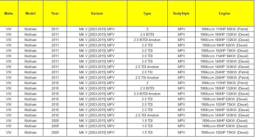 Для VW TRANSPORTER T5 средняя дверь нижний ролик правый офсайд 2004- 7H0843398AC 7H0843398AF 7H0843398H 7H0843398T 7E0843398D