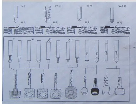 368A key cutting duplicated machine,locksmith tools,lock