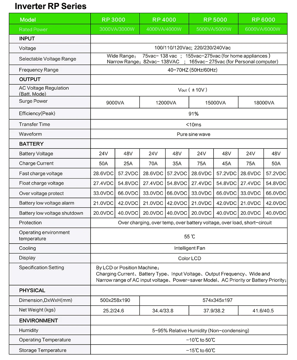 5000 Вт DC48V к AC230V инвертор с тороидальным трансформатором Чистая синусоида выход с AC зарядное устройство и UPS инвертор