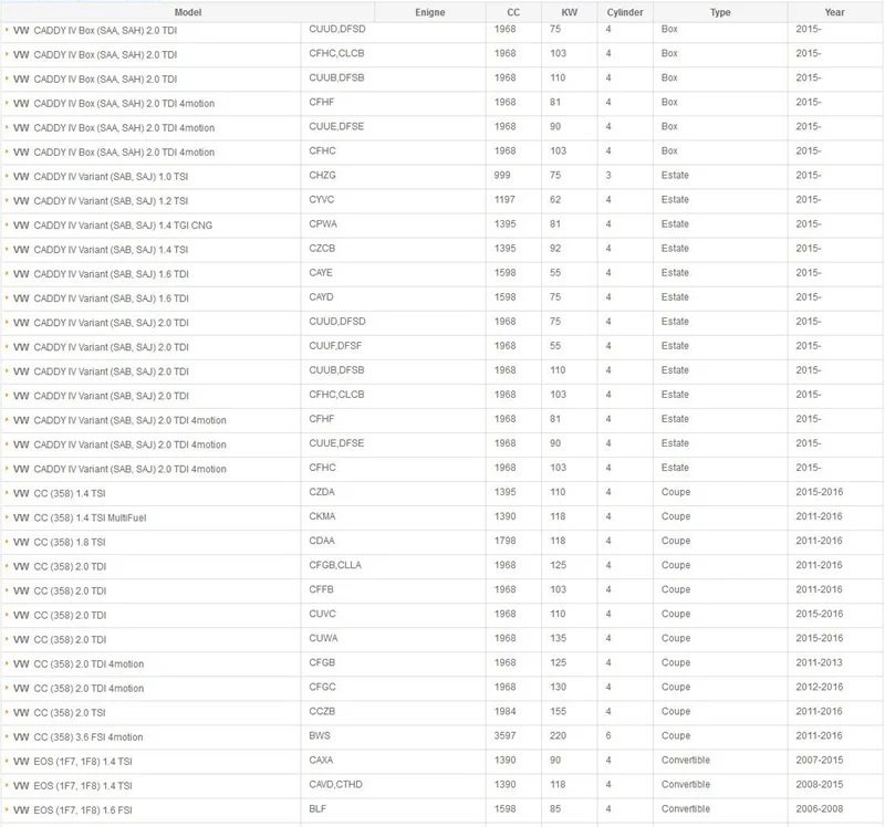 Салонный фильтр для Volkswagen Beetle/Caddy/CC/Eos/Golf 5/Golf 6/Tiguan/2004- HEPA фильтр сетка PM2.5 фильтр автомобильные аксессуары