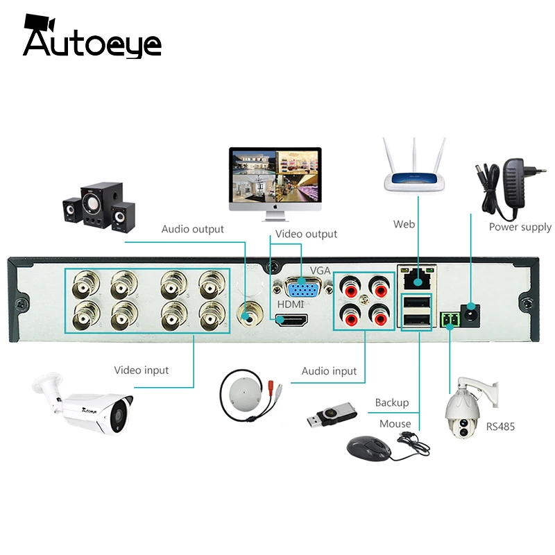 Autoeye 8CH 1080P CCTV DVR NVR HVR 5 в 1 поддержка AHD CVI TVI CVBS ip-камера Onvif 5MP NVR P2P просмотр Поддержка RS485 Coxial управление