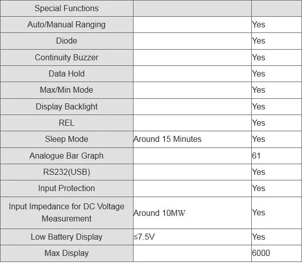 UNI-T UT-61C Современные Цифровые мультиметры UT61C AC/DC напряжение тока Авто/ручной дальномер подсветка и RS232