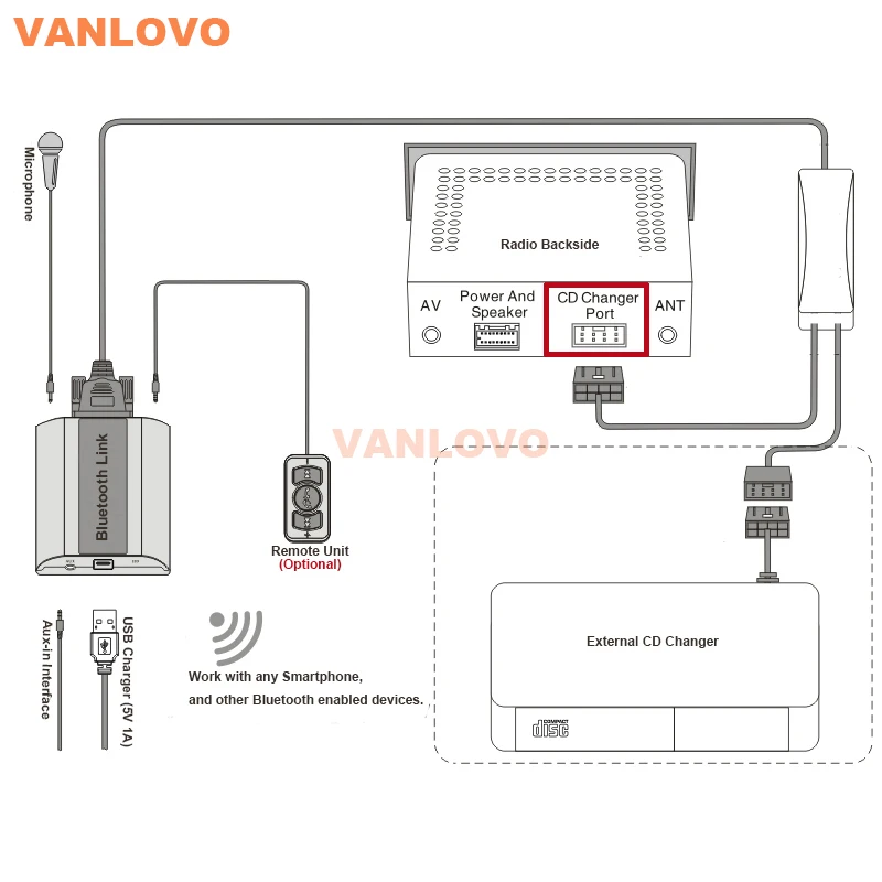 Audi Chorus 2 Manual