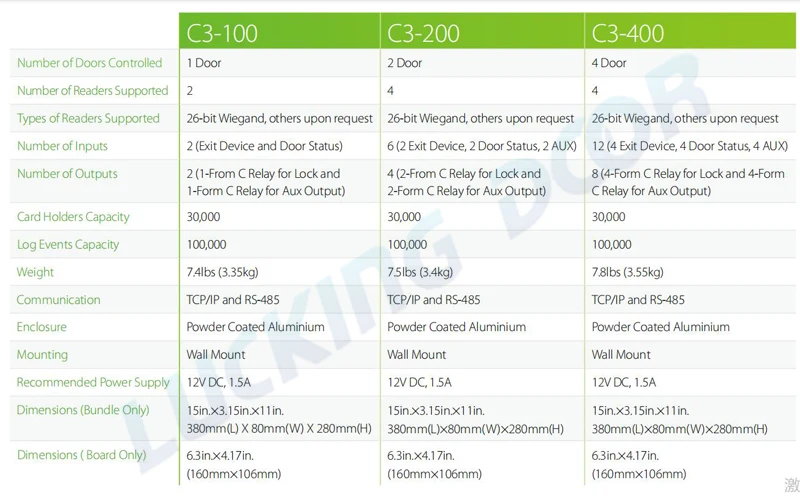 ZK C3-100/200/400 TCP IP Wiegand 26 панель управления доступом к двери доска для решения для обеспечения безопасности контроля доступа по отпечаткам Системы 30000 пользователей