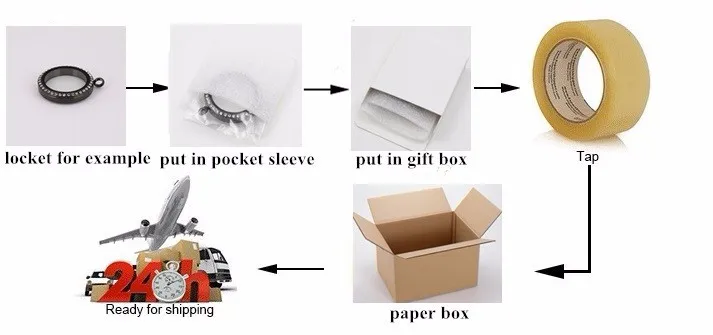 packaging locket