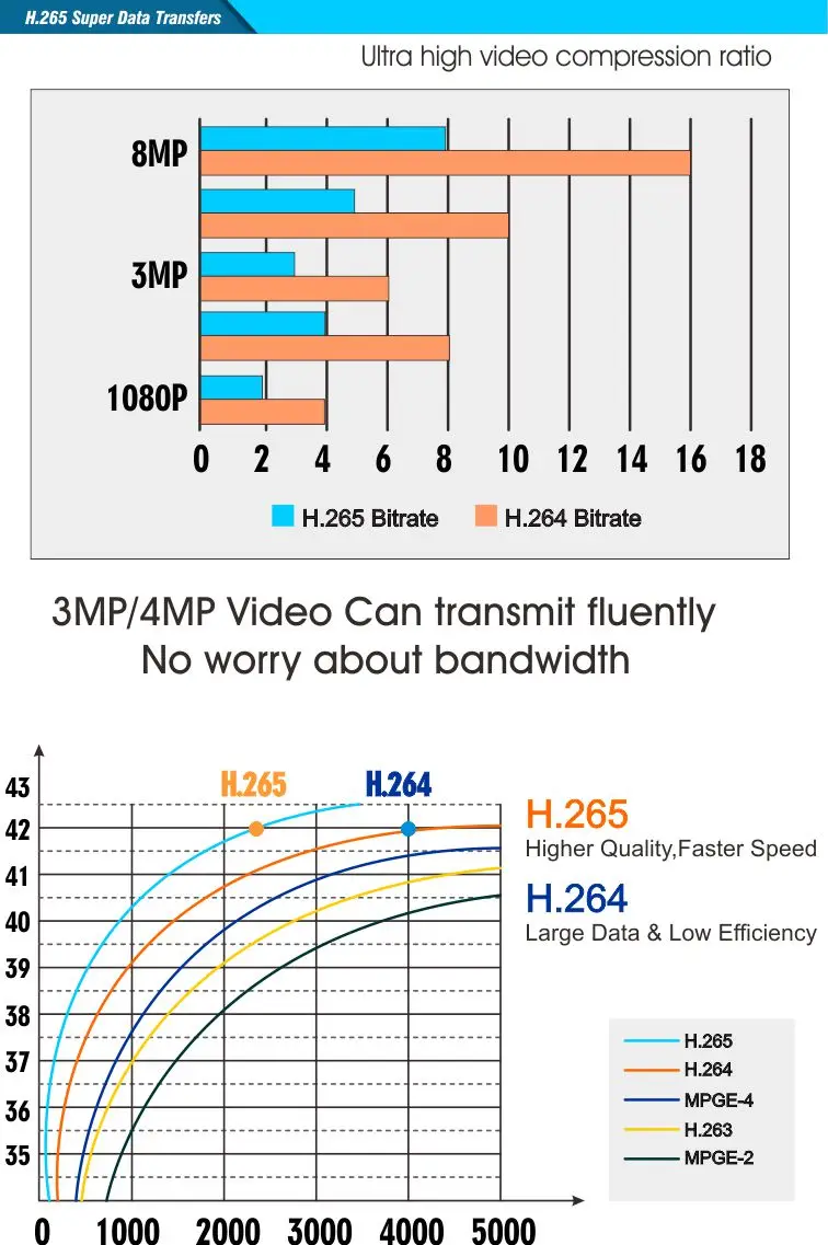 Низкая стоимость 8 Мп IP камера iMX274 сенсор sony Onvif IP 4K безопасности p2p IP камера день и ночь 120 м 12 МП объектив IP H.265+ CCTV камера