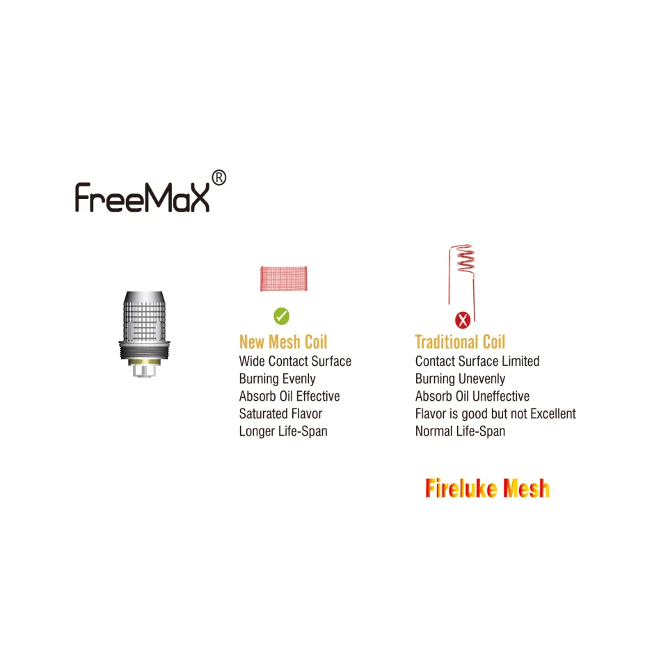 Freemax Fireluke Mesh Coil 0 (2)