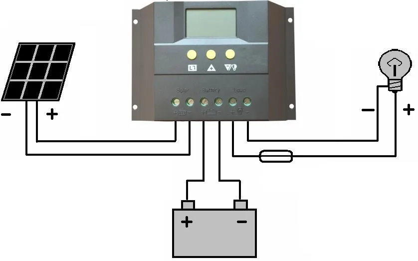 Painel de Carga da Bateria Controlador Solar pv Sistema Casa Uso Interno Novo 60a 48v Cm6048z Controladores solares