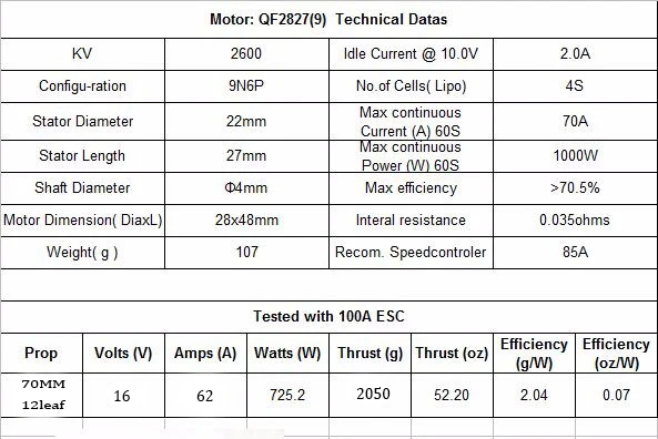 QX-Motor 70mm EDF Ducted Fan Set 12 Blades with 4s Motor QF2827 2600KV Brushless Outrunner Motor for RC Jet AirPlane X1