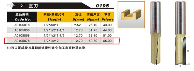 3 Deg флейта прямой Arden маршрутизатор бит-1/"* 1/2"* "-1/2" хвостовик-Arden A0105078