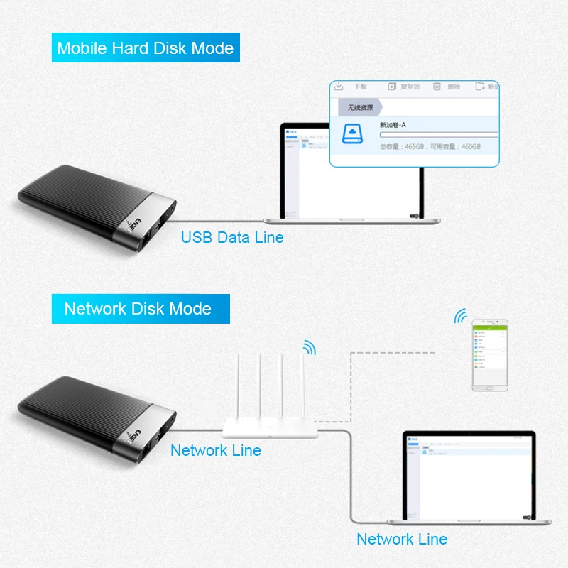 EAGET Y200 2,5 дюйма 1 ТБ/2 ТБ SATA USB3.0 Смарт мобильный жесткий диск шифрование безопасности внешний Hdd сетевой облачный диск для компьютера