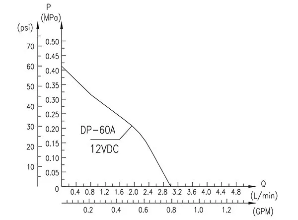 DP-60A-