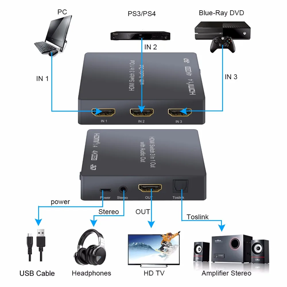 Neoteck 3x1 HDMI Switch with Audio Extractor Optical Toslink Output Support 4K 3D 1080P PIP HDMI Switcher With Remote Control Neoteck 3x1 HDMI Switch with Audio Extractor Optical Toslink Output Support 4K 3D 1080P PIP HDMI Switcher With Remote Control