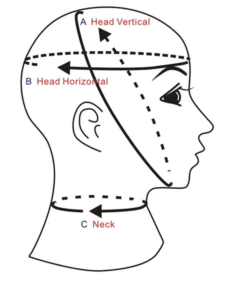 head measure
