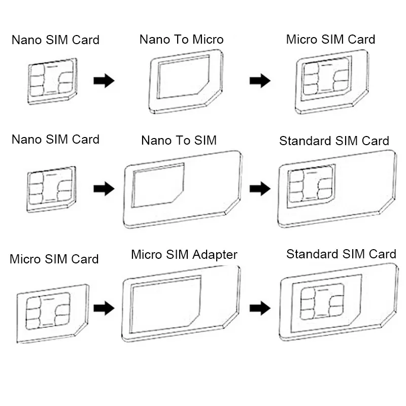 Высококачественный адаптер для Nano sim-карты пять-в-одном стандартный набор инструментов для sim-карт для смартфонов с размерами