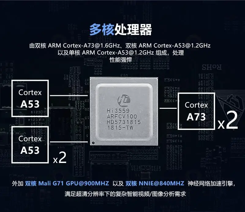 Для huawei Hi3559A макетная плата панорамный AI H265 кодирование и декодирование 4K608K ультра-чистый 4 T сенсор удлинитель