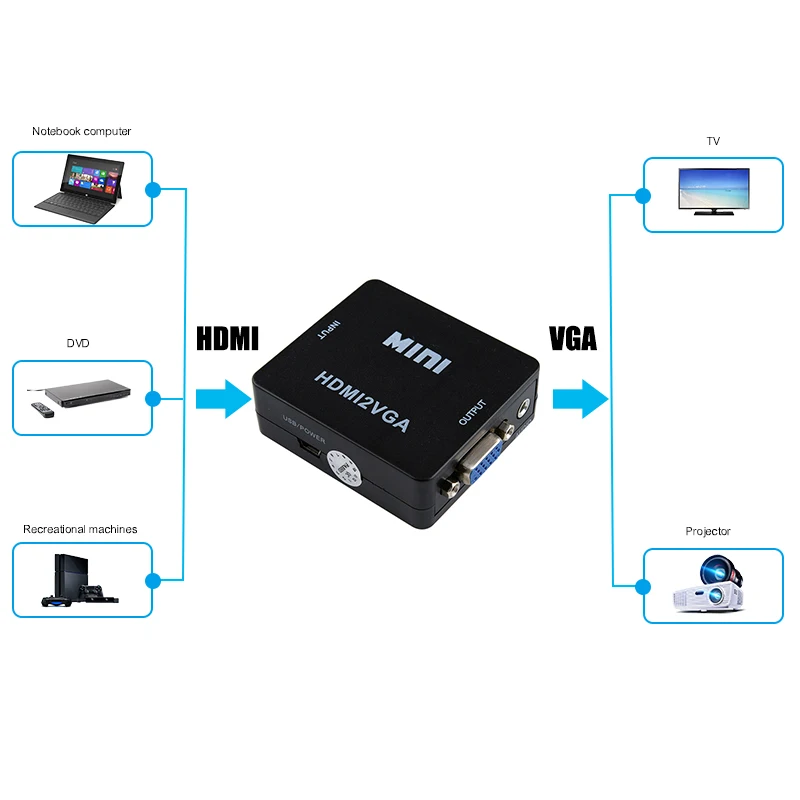 HDMI к VGA конвертер Поддержка аудио и видео(CVBS) к HDMI адаптер RCA AV/CVSB L/R видео 1080P AV2HDMI