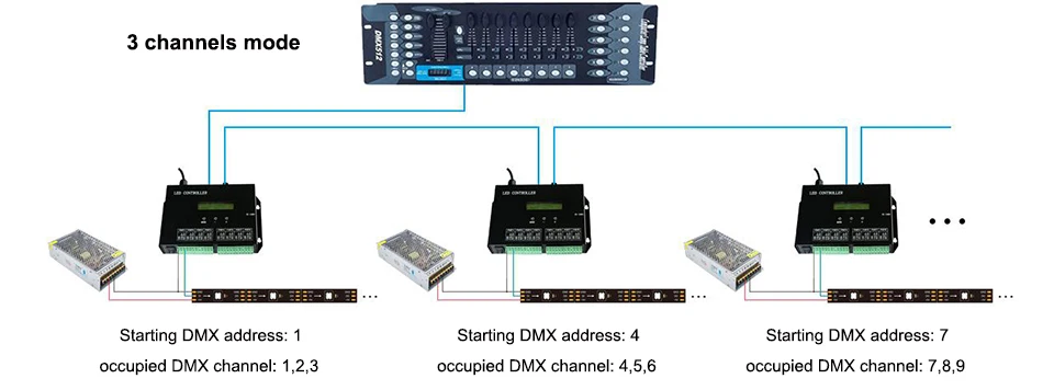 СВЕТОДИОДНЫЙ 8 портов программируемый контроллер, полноцветный, привод 8192 пикселей, поддержка DMX512 консоли, Поддержка десятков