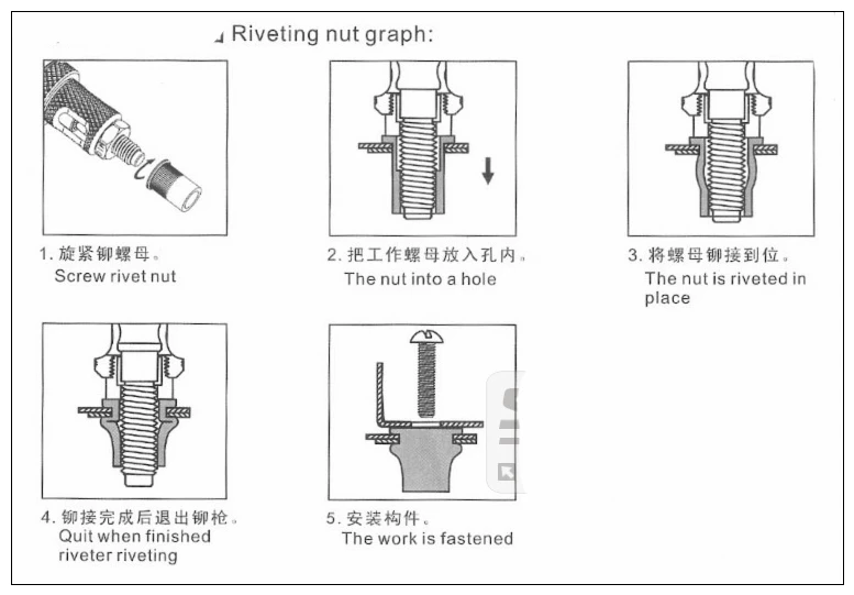 MXITA carbon steel Rivet Nuts M3 M4 M5 M6 M8 M10 M12 Flat Head Rivet Nuts Set Nuts Insert Reveting Multi Size Collocation