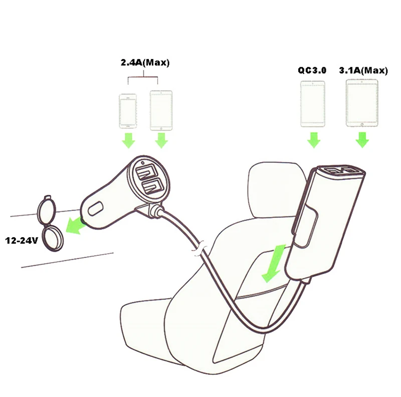 Universal 4 Ports QC3.0+2.4A+3.1A USB Fast Car Charger with 5.6ft Extension Cable for iPhone X SAMSUNG S9 HTC XIAOMI Mi8 Tablet (7)