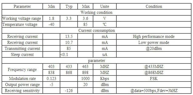 4 шт./лот Si4463 SPI интерфейс 100 МВт RF4463PRO низкая стоимость 433 мГц Радиотрансивер Модуль