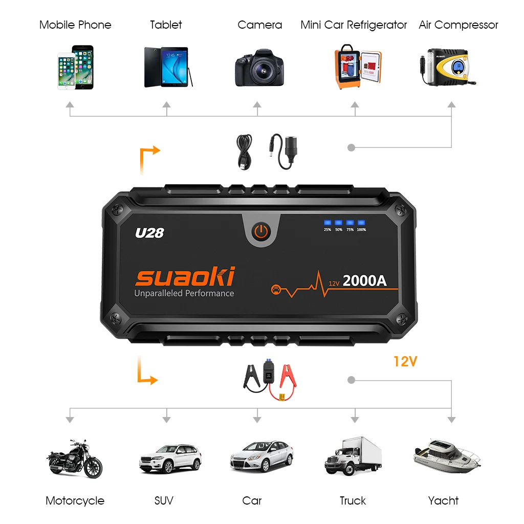 Suaoki U28 автомобильный пусковой стартер супер мощность 2000A портативный автомобильный аккумулятор усилитель мощности зарядное устройство 12 В пусковое устройство автомобильный стартер