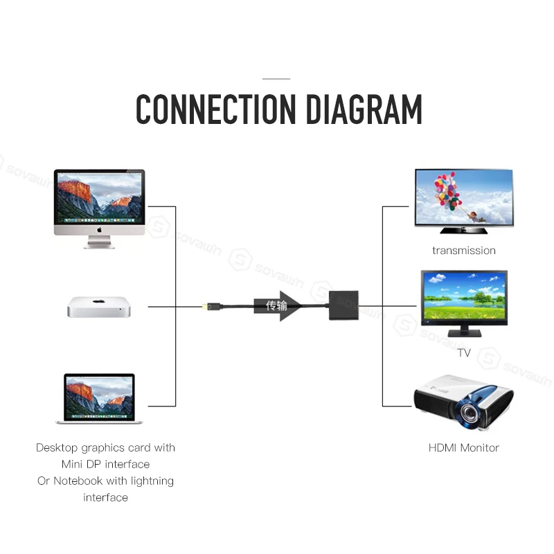  Mini DP al Convertitore del VGA HD Cavo Adattatore VGA connettori Audio di Trasmissione Del Segnale
