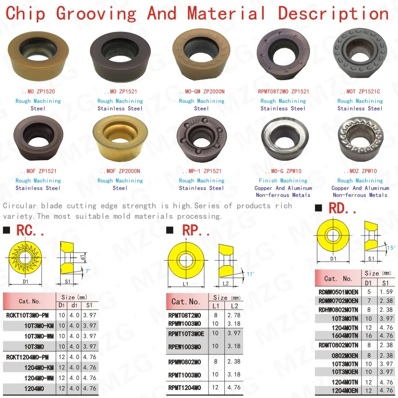 MOSASK 10pcs RPMT08T2-JS ZP25 Cermet Steel Processing in General Materials Tungsten Carbide Inserts