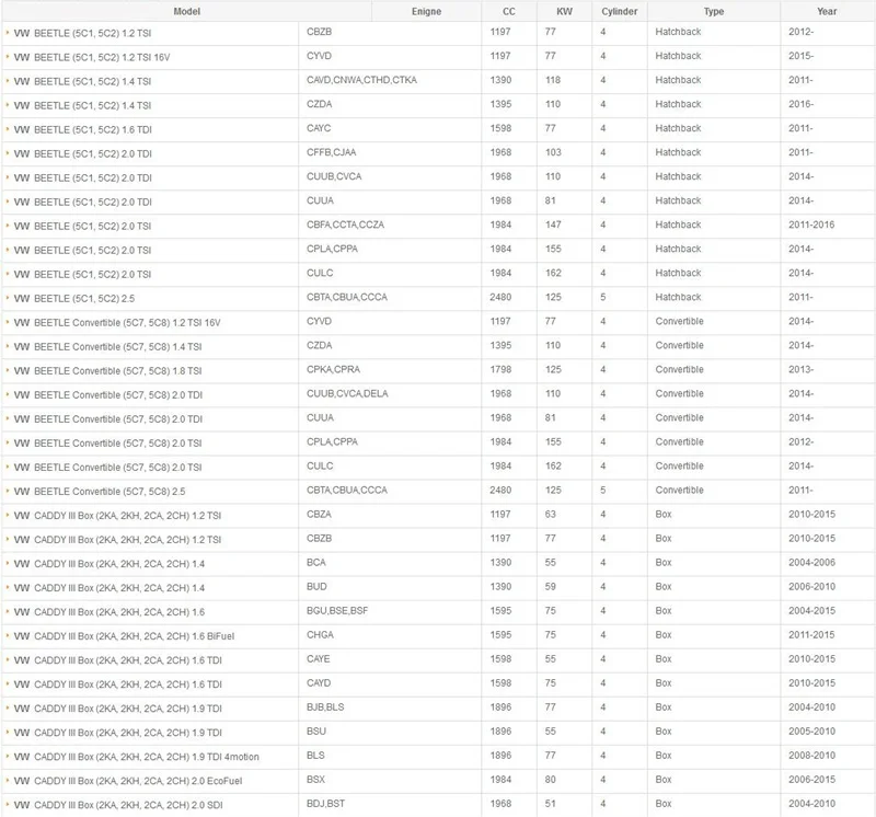 Салонный фильтр для Volkswagen Beetle/Caddy/CC/Eos/Golf 5/Golf 6/Tiguan/2004- HEPA фильтр сетка PM2.5 фильтр автомобильные аксессуары