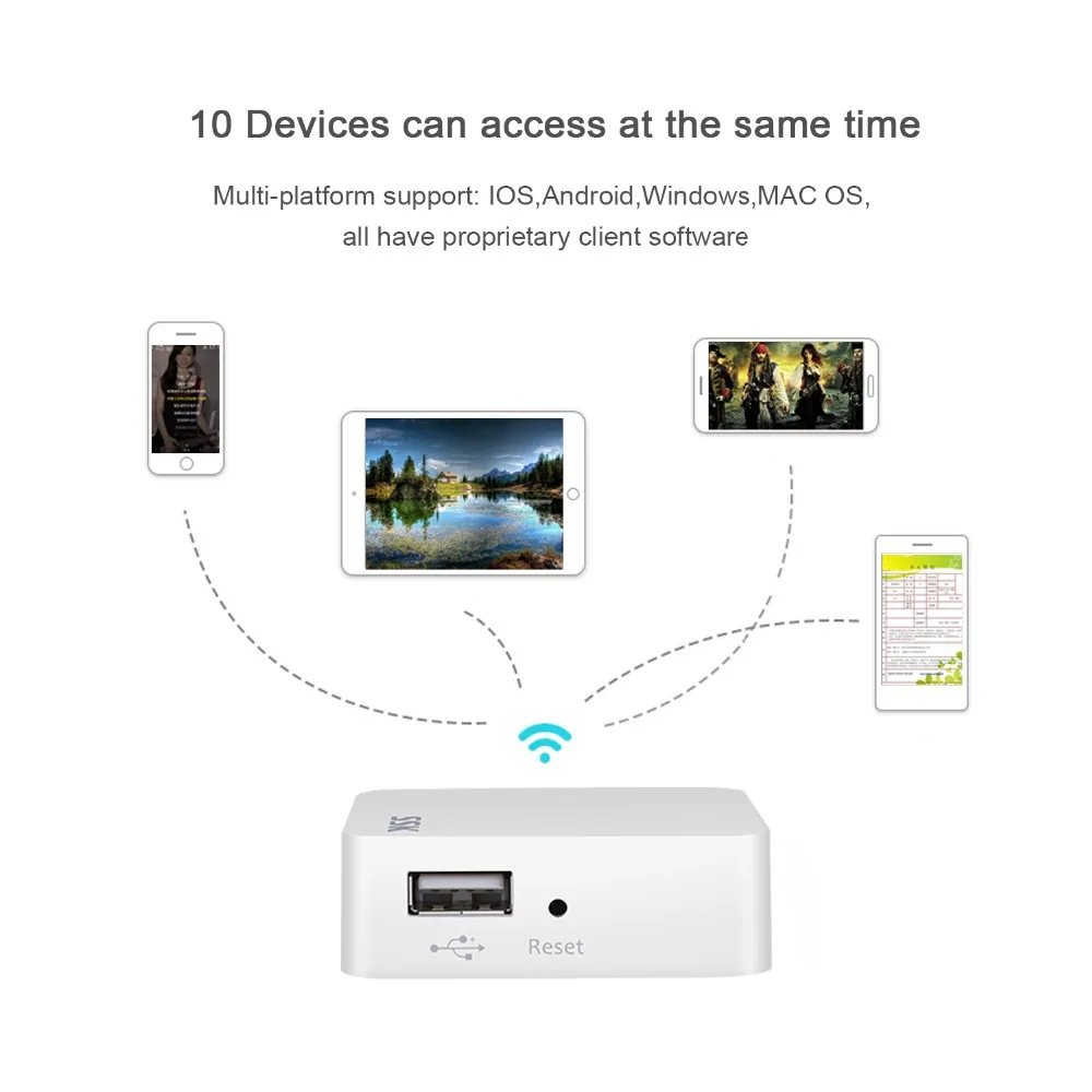 SSK SW001 WiFi External Hard Drive Smart Hard Disk Adapter Personal Cloud Storage Auto Backup Change Hard Drive Personal Cloud