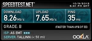 Speed Test report via EMT in Estonia of HUAWEI E392