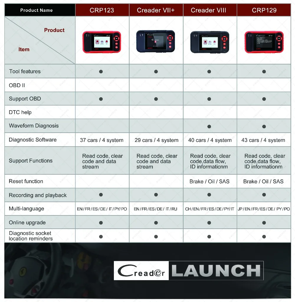 Launch Creader VIII Поддержка двигателя/АБС-пластик/СРС/AT+ тормоз/масло/SAS сброса читатель кода obd2/eobd(система бортовой диагностики диагностический инструмент так же, как и CRP129 сканер