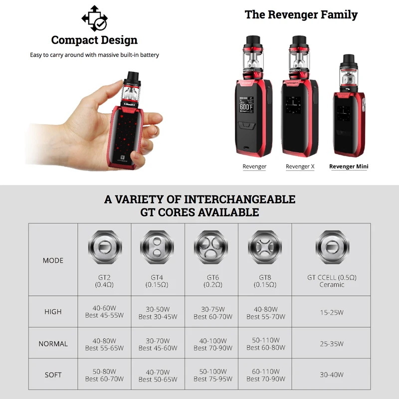 Vaporesso Revenger Mini 0 96 &quotOLED Kit с 85 Вт 2500 мАч NRG SE 3 5 мл баком GT4 Core Coil Head Blue|oled kit|mini kitvaporesso coil
