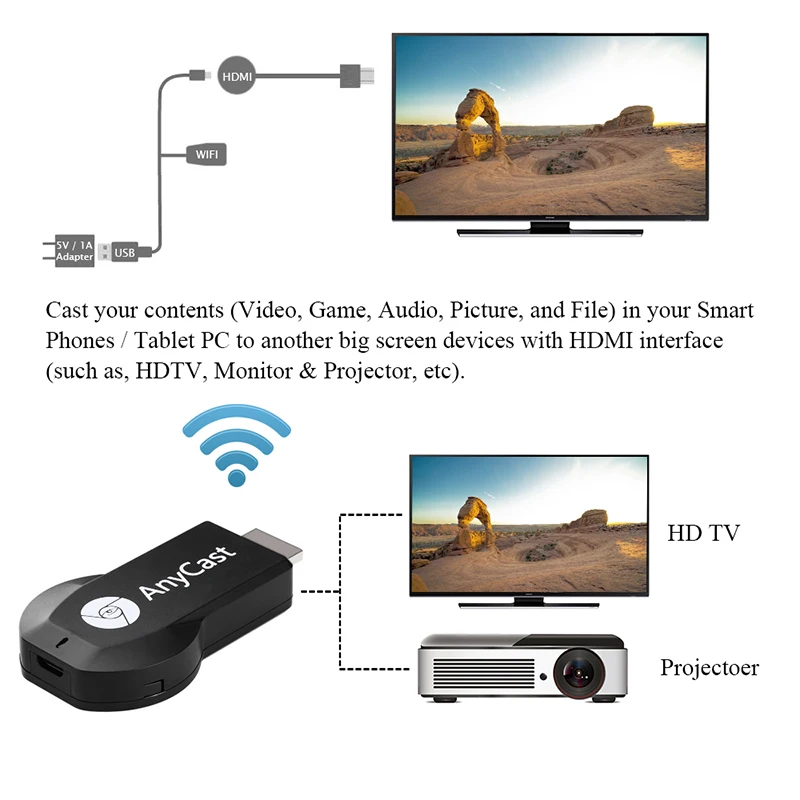 Адаптер Anycast M2 Plus Miracast для телевизора Wi Fi дисплей зеркальный приемник адаптер