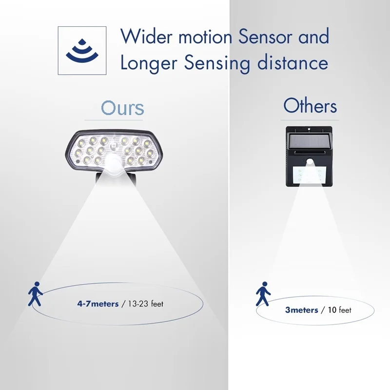 solar led
