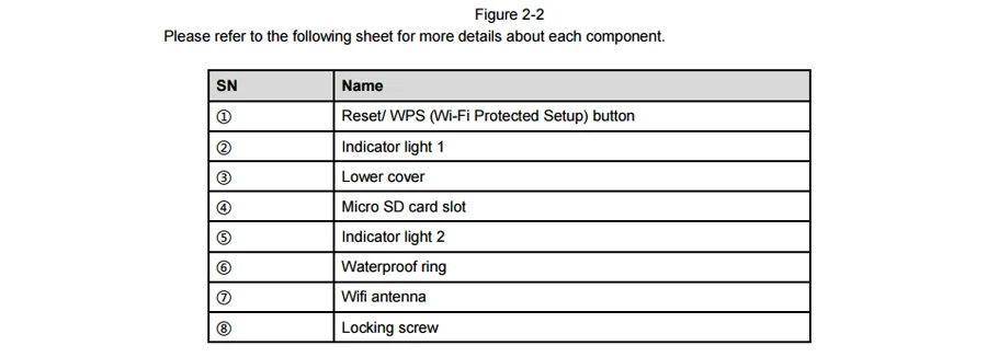 Dahua IPC-HFW1320S-W сети Wi-Fi герметизирующая ptfe-лента для Камера с разрешением 3 мегапикселя, круглые инфракрасные прогрессивныйcmos ИК расстоянии возможностью погружения на глубину до 30 м Easy4ip, чтобы узнать больше о поддержке облачной службы