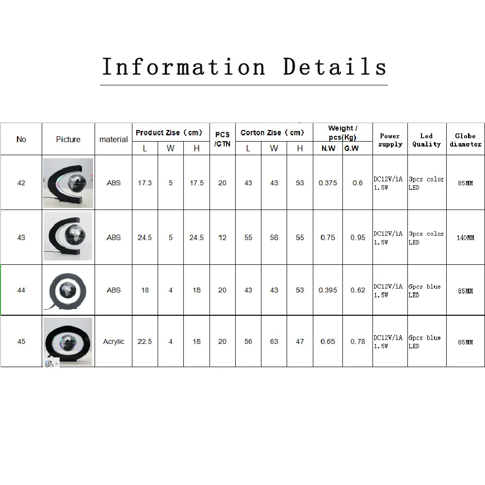 informations