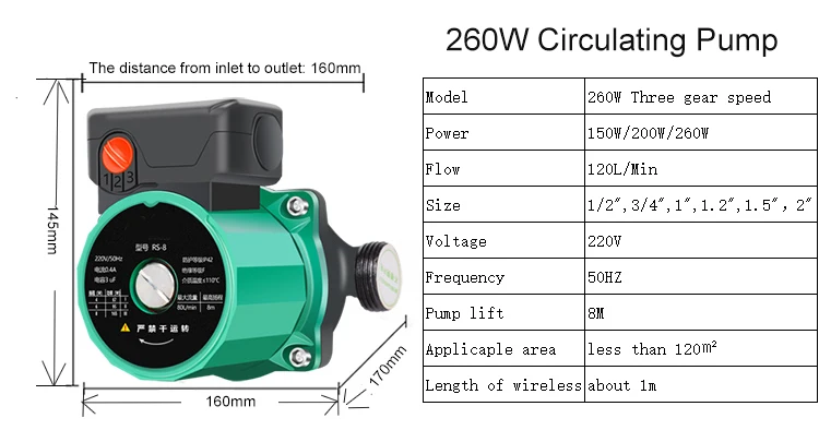 260W