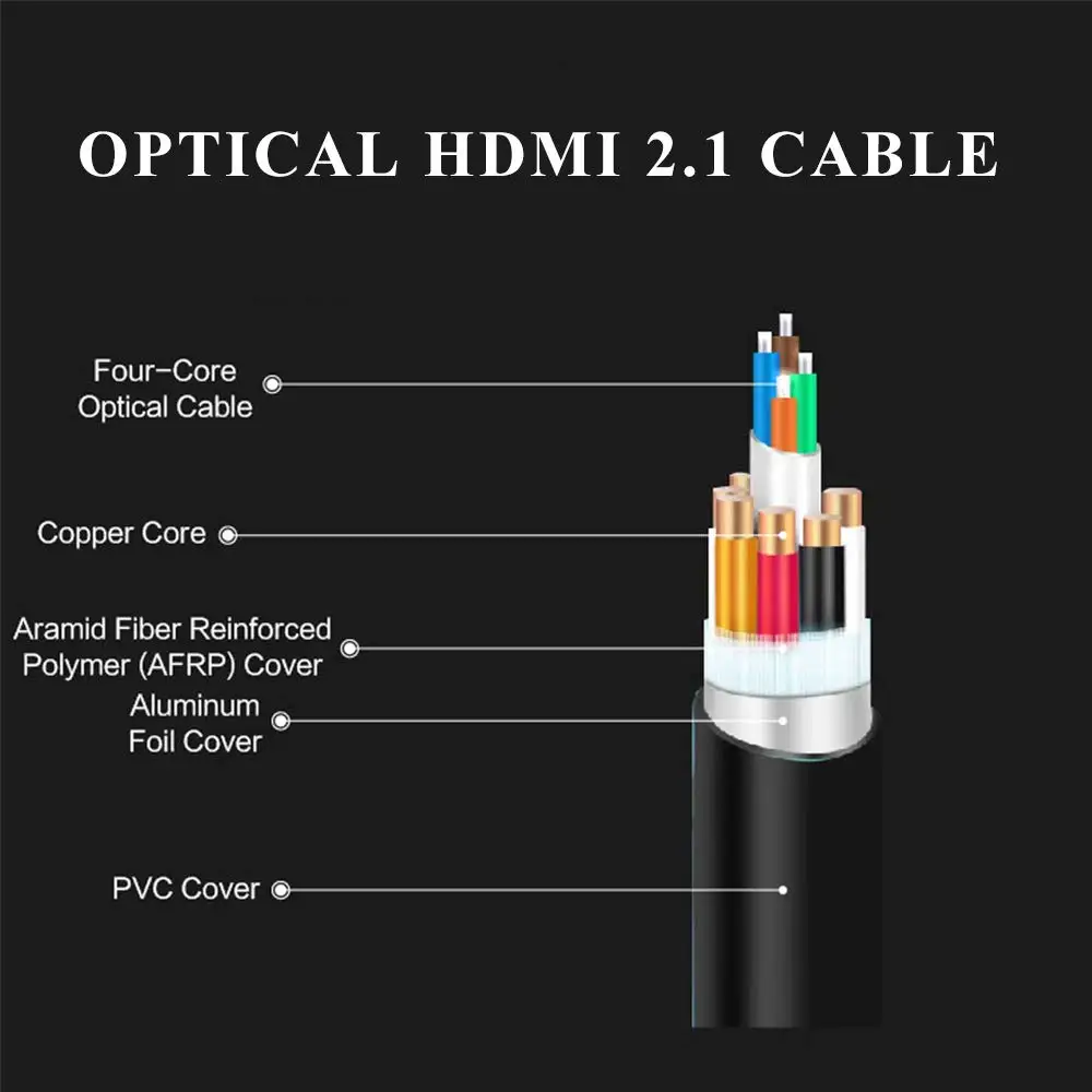 Лучшие 8K 48 Гбит/с 2,1 HDMI кабели 4K HDMI 2,1 кабель eARC Кабо HDMI 2,1 UHD динамический HDR HDMI 2,1 кабель для 8K samsung QLED tv