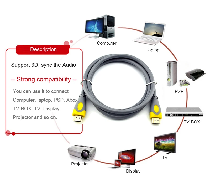 Кабель AUN HDMI, дополнительная длина(1,5 м/3 м), версия HDMI 2,0, сетка, бескислородная медь, поддержка 3D, 1080 P, 2 K, 4K