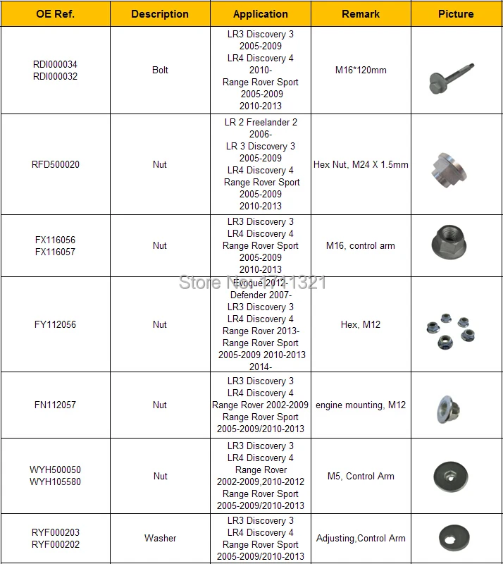 item list of bolt.jpg
