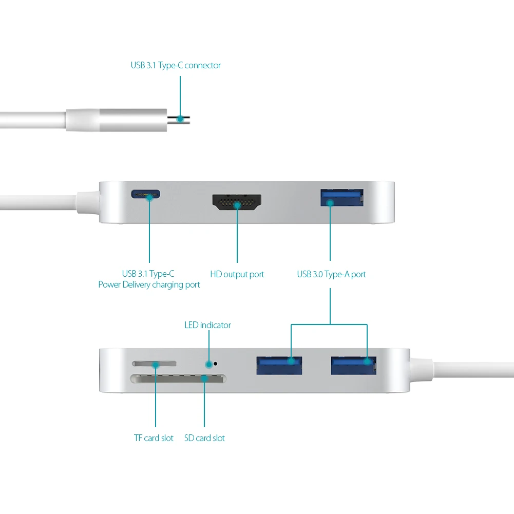 Dodocool 7 в 1 USB C USB-C концентратор с Тип C Мощность доставки 4 К видео HDMI USB концентратор для MacBook Pro samsung Galaxy S9 концентратор сплиттеры 3.0