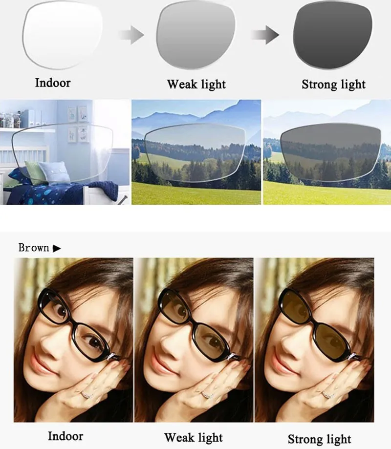1,61 фотохромные одноцветные оптические Асферические рецептурные линзы с быстрым и глубоким цветовым покрытием