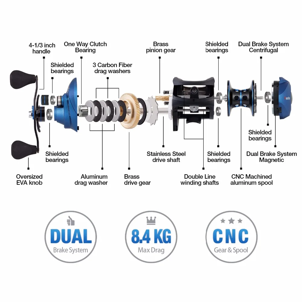 Piscifun Perseus Рыболовная катушка дополнительная катушка 8,4 кг Макс Перетащите магнитный тормоз + центробежный тормозной Свет катушка для