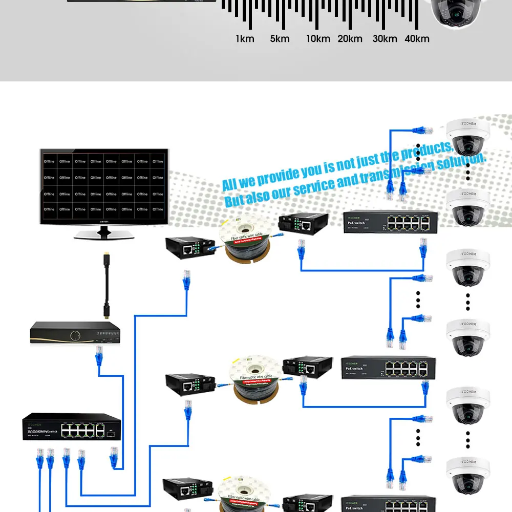 Itooner H.265 + 32CH наблюдения Системы PoE камера комплект передачи на большое расстояние обнаружения движения Поддержка P2P nvr Kit безопасности