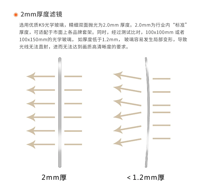 150x150 мм nd0.3(2x) nd0.6(4x) nd0.9(8x) nd1.2(16x) nd1.8(64x) ND3.0(1000x) nd3.6(4000x) nd4.5 нейтральная плотность камеры ND фильтр