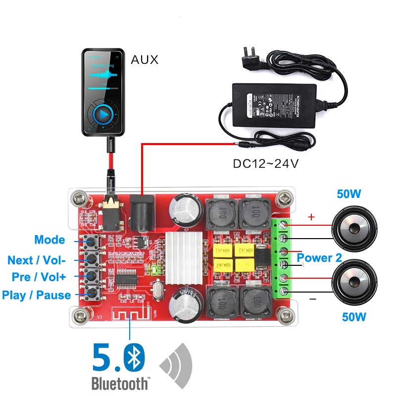 2*50W TPA3116D2 Bluetooth 5,0 цифровой аудио усилитель двухканальный Класс D TPA3116 стерео Aux усилитель декодированный FLAC/APE/MP3/WMA/WAV