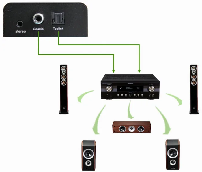 Hdmi коммутатор 4 порт с аудио Toslink коаксиальный аудио Выход 4 Вход с 1 Выход селектор переключения контроллера устройства с мощность